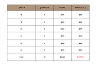 Wholesale Program