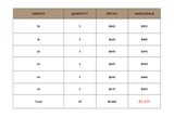 Wholesale Program